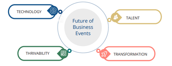 Future of Business Events